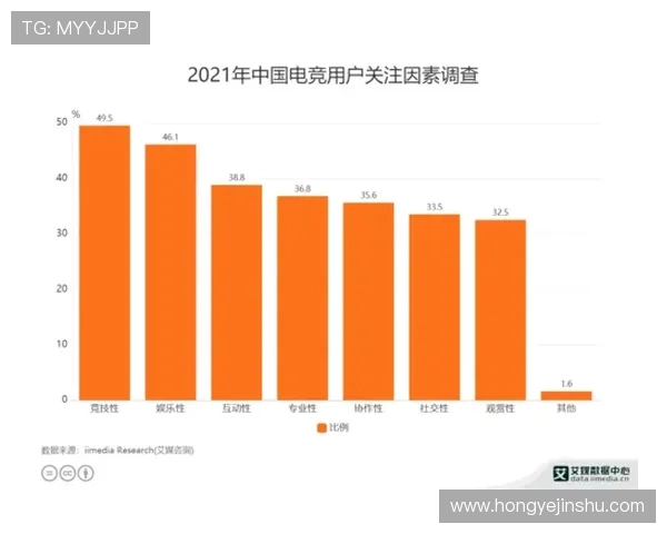 全球电竞生态崛起推动数字竞技文化融合与青年创新发展趋势分析