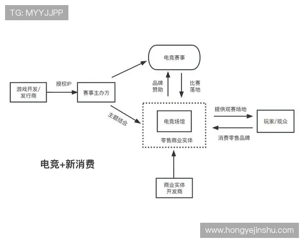 电子竞技产业发展趋势分析与未来前景探讨