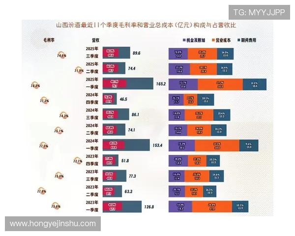 山西汾酒股份对阵激烈鏖战全面解析行业格局与未来走势
