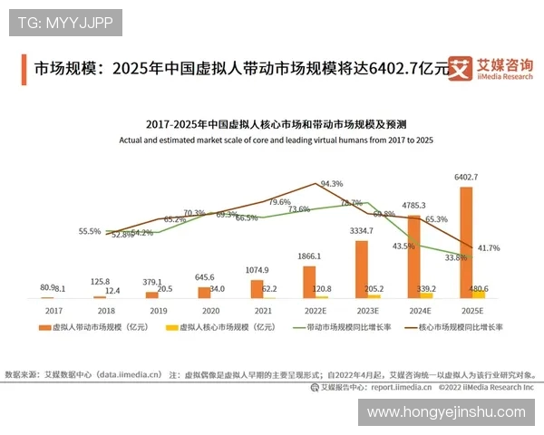 电竞产业新生态:技术革新推动下的玩家体验与市场发展趋势分析